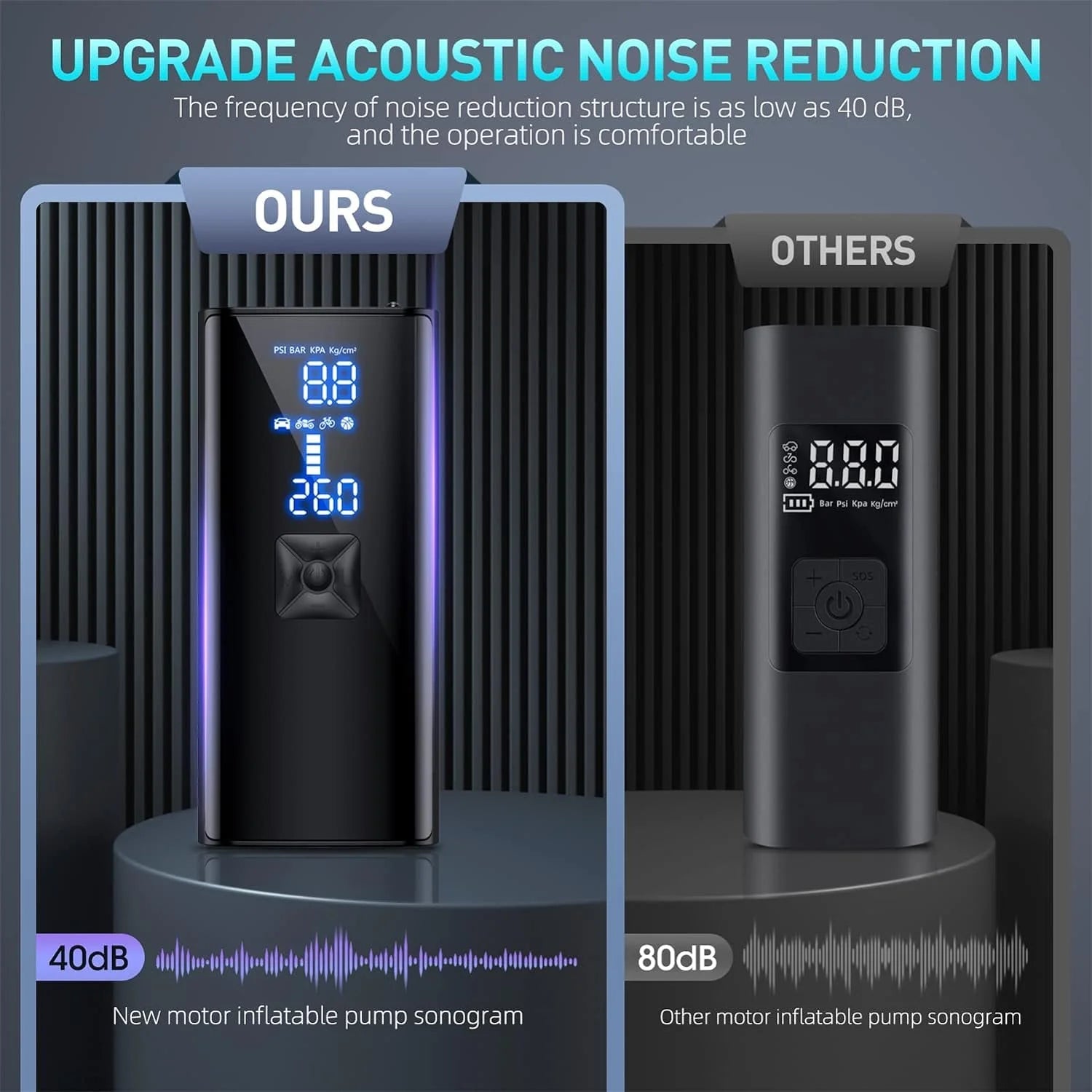 ABKH Tire Inflator 150PSI Portable Air Compressor,For Car Tires with 25000Mah Battery