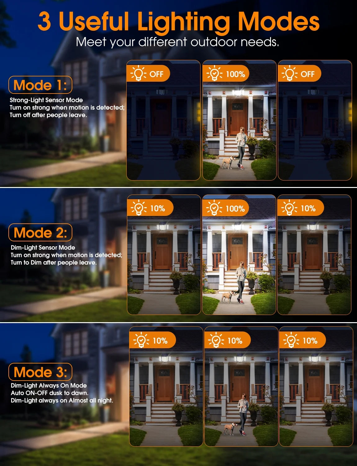 348 LED 3000LM Solar Motion Sensor Flood Lights, 2Pack