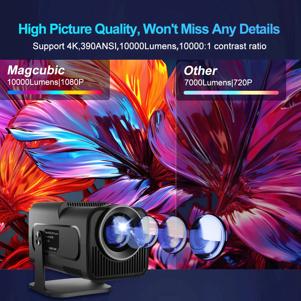 HY320 Android11 4K HD Projector Wifi6 Allwinner H713 390ANSI BT5.0 1920*1080P Outdoor Portable Projetor Upgrated HY300